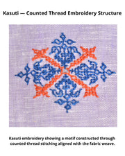 This Kasuti embroidery shows a motif formed through counted-thread stitches placed in alignment with the woven grid of the fabric.